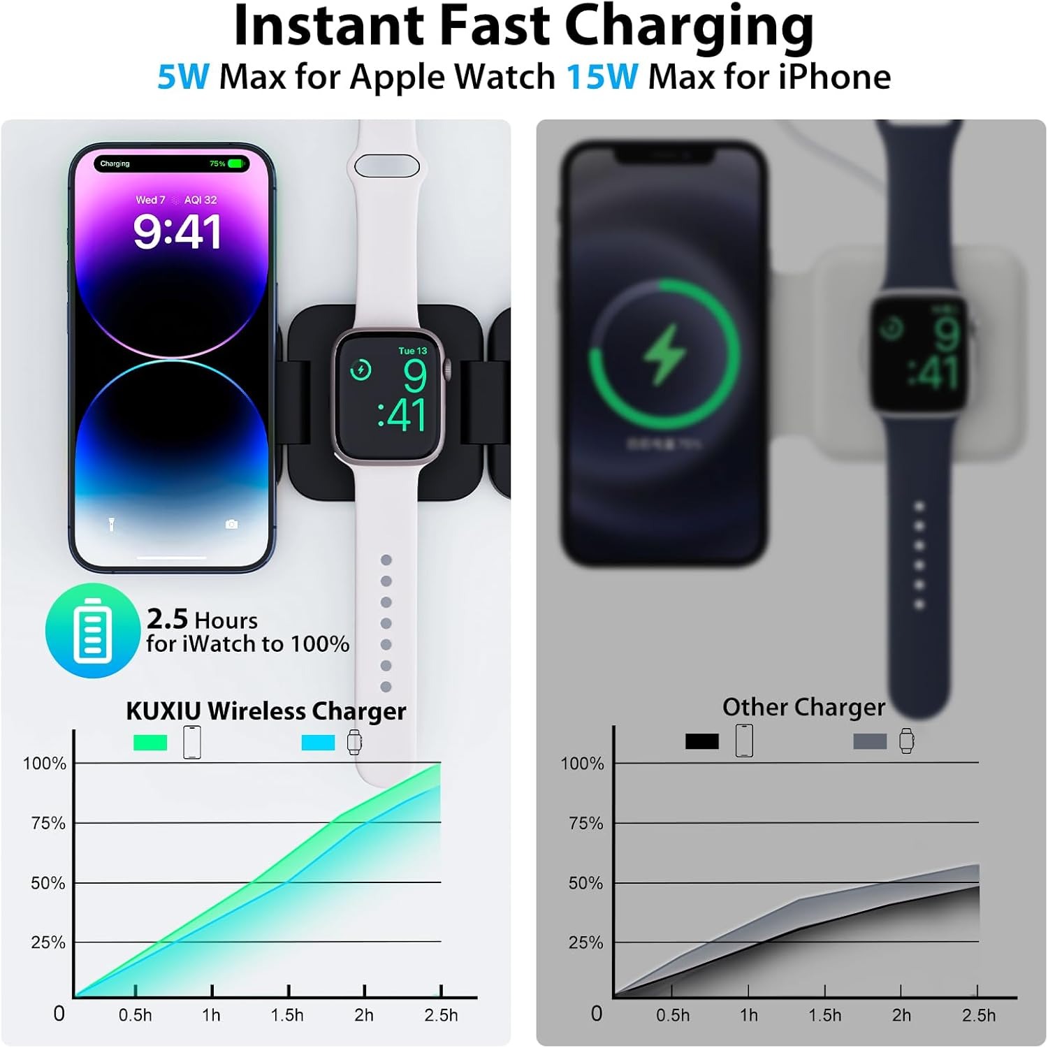 Foldable 3 in 1 Fast Wireless  - Watch 7 Smartwatch Iphone ulasan dan harga